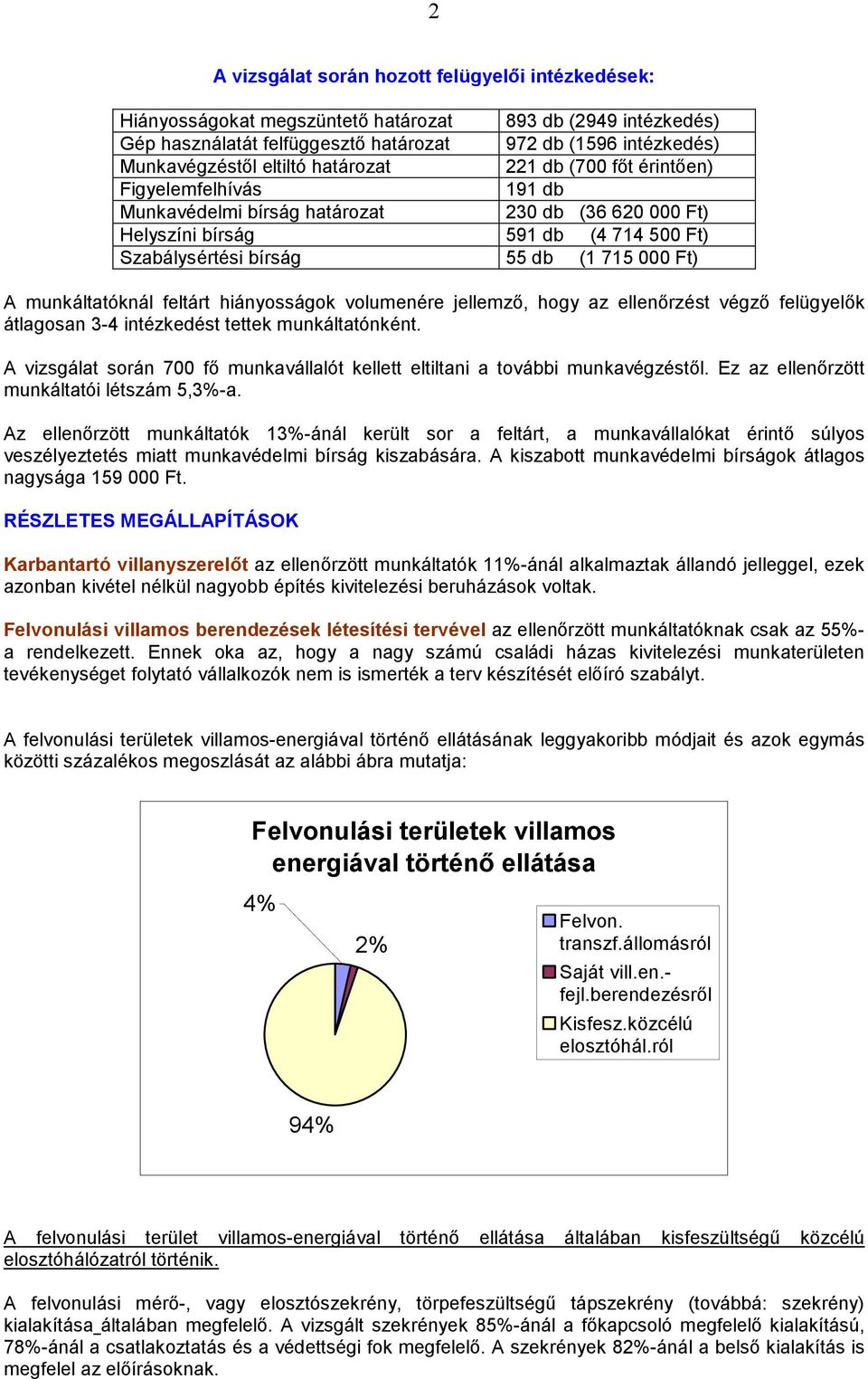 munkáltatóknál feltárt hiányosságok volumenére jelemző, hogy az elenőrzést végző felügyelők átlagosan 3-4 intézkedést tettek munkáltatónként.