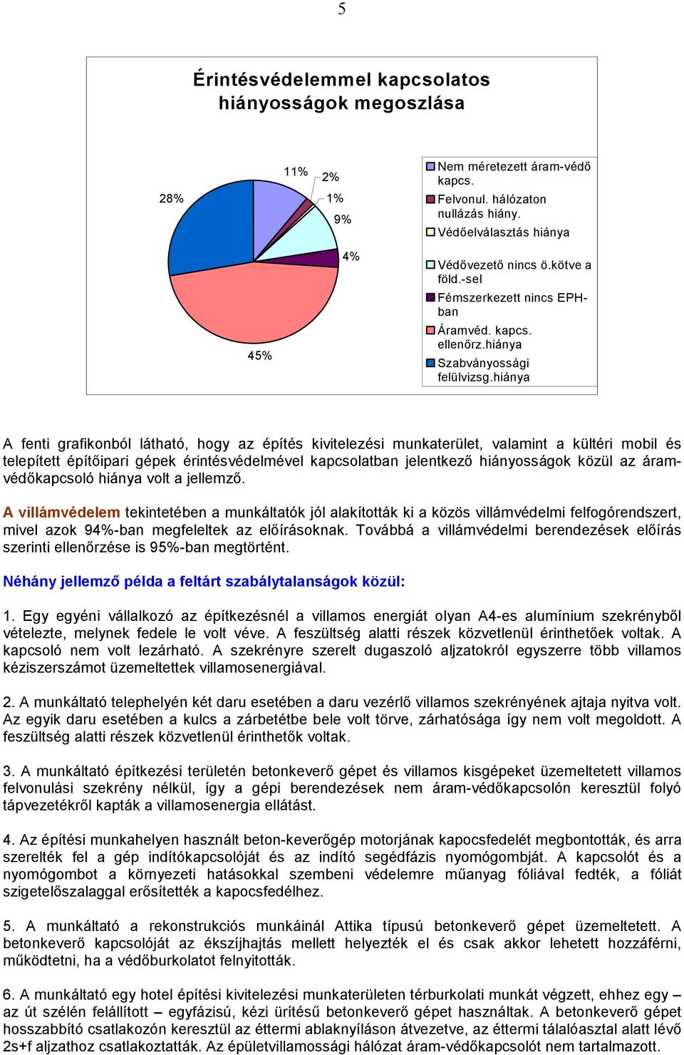 hiánya A fenti grafikonból látható, hogy az építés kivitelezési munkaterület, valamint a kültéri mobil és telepítet építőipari gépek érintésvédelmével kapcsolatban jelentkező hiányosságok közül az