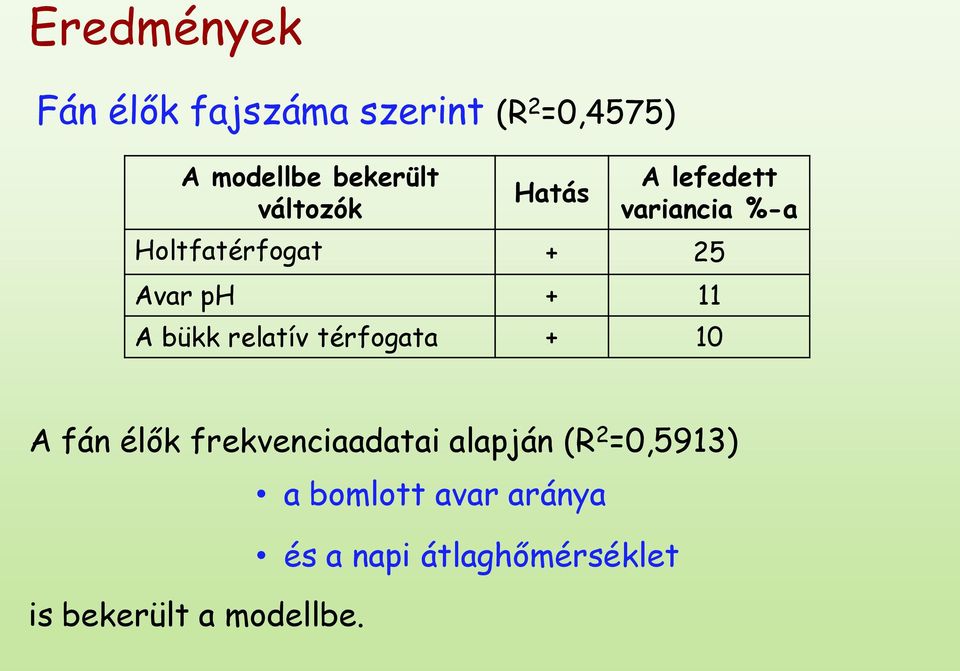 A bükk relatív térfogata + 10 A fán élők frekvenciaadatai alapján (R 2