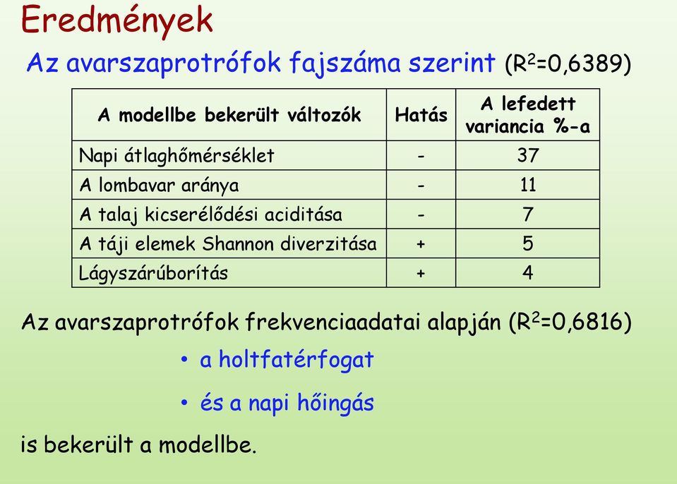 kicserélődési aciditása - 7 A táji elemek Shannon diverzitása + 5 Lágyszárúborítás + 4 Az