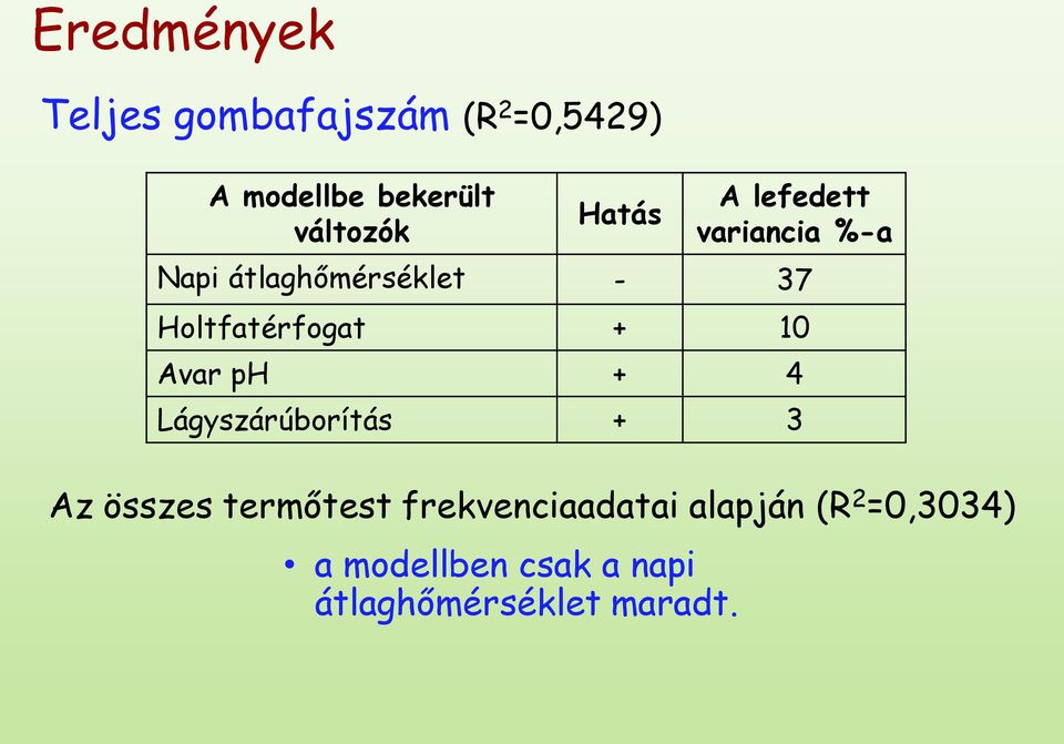 Holtfatérfogat + 10 Avar ph + 4 Lágyszárúborítás + 3 Az összes termőtest