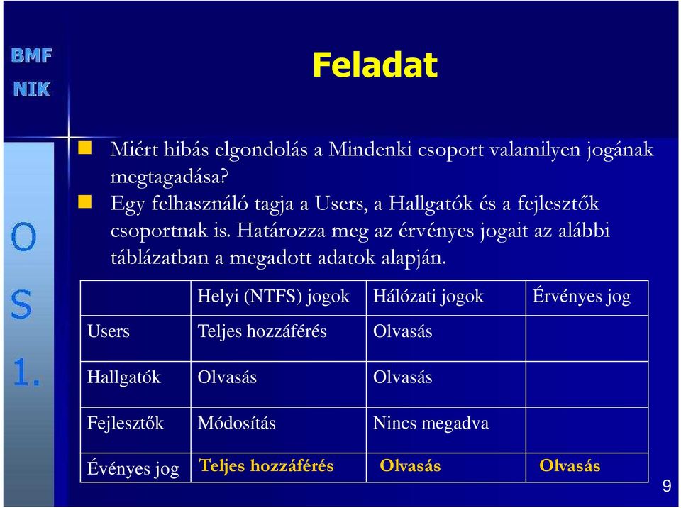 Határozza meg az érvényes jogait az alábbi táblázatban a megadott adatok alapján.