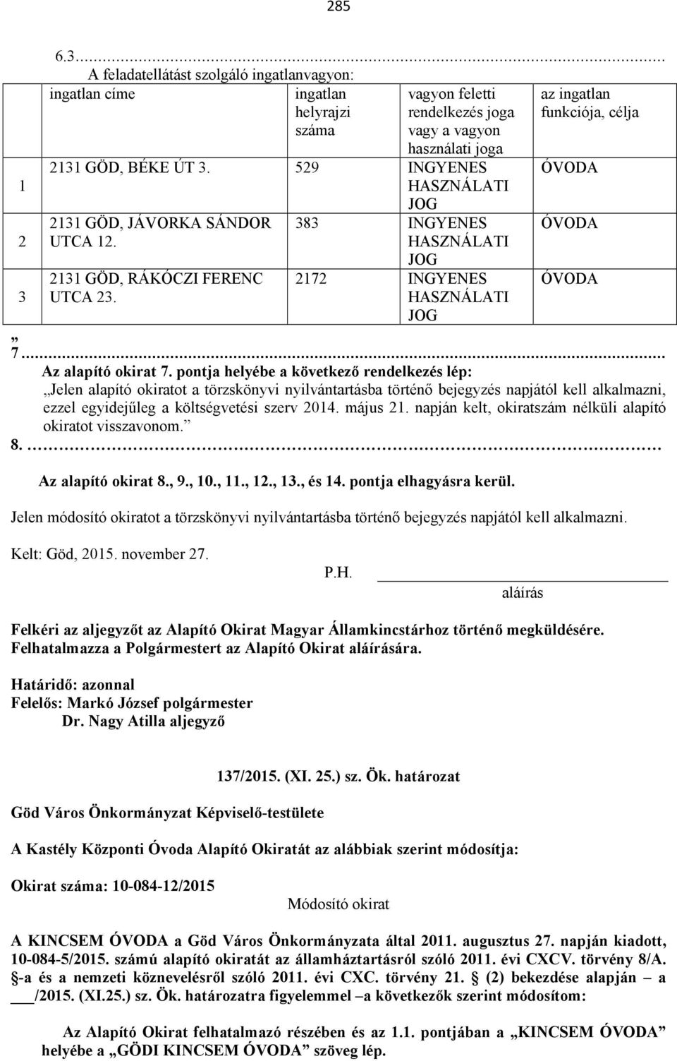 529 INGYENES ÓVODA HASZNÁLATI JOG 2131 GÖD, JÁVORKA SÁNDOR UTCA 12. 2131 GÖD, RÁKÓCZI FERENC UTCA 23. 383 INGYENES HASZNÁLATI JOG 2172 INGYENES HASZNÁLATI JOG ÓVODA ÓVODA 7... Az alapító okirat 7.