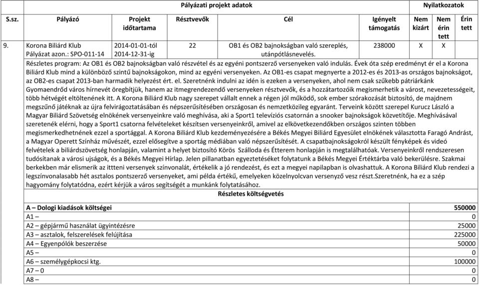 : SPO 011 14 2014 12 31 ig utánpótlásnevelés. Részletes program: Az OB1 és OB2 bajnokságban való részvétel és az egyéni pontszerző versenyeken való indulás.