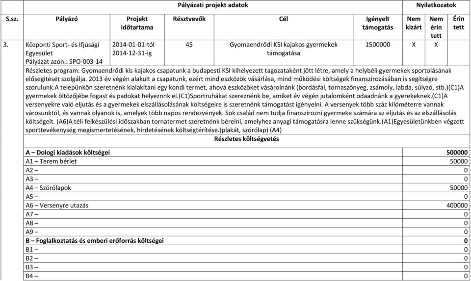 csapatunk a budapesti KSI kihelyezett tagozataként jött létre, amely a helybéli gyermekek sportolásának elősegítését szolgálja.