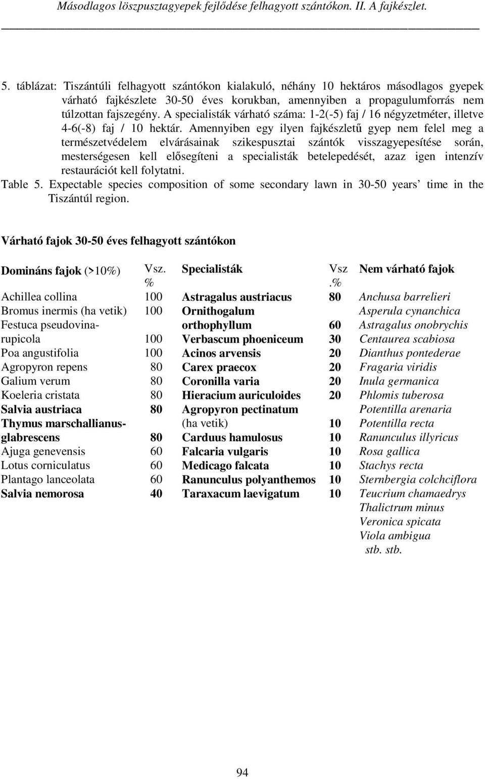 A specialisták várható száma: 1-2(-5) faj / 16 négyzetméter, illetve 4-6(-8) faj / 10 hektár.