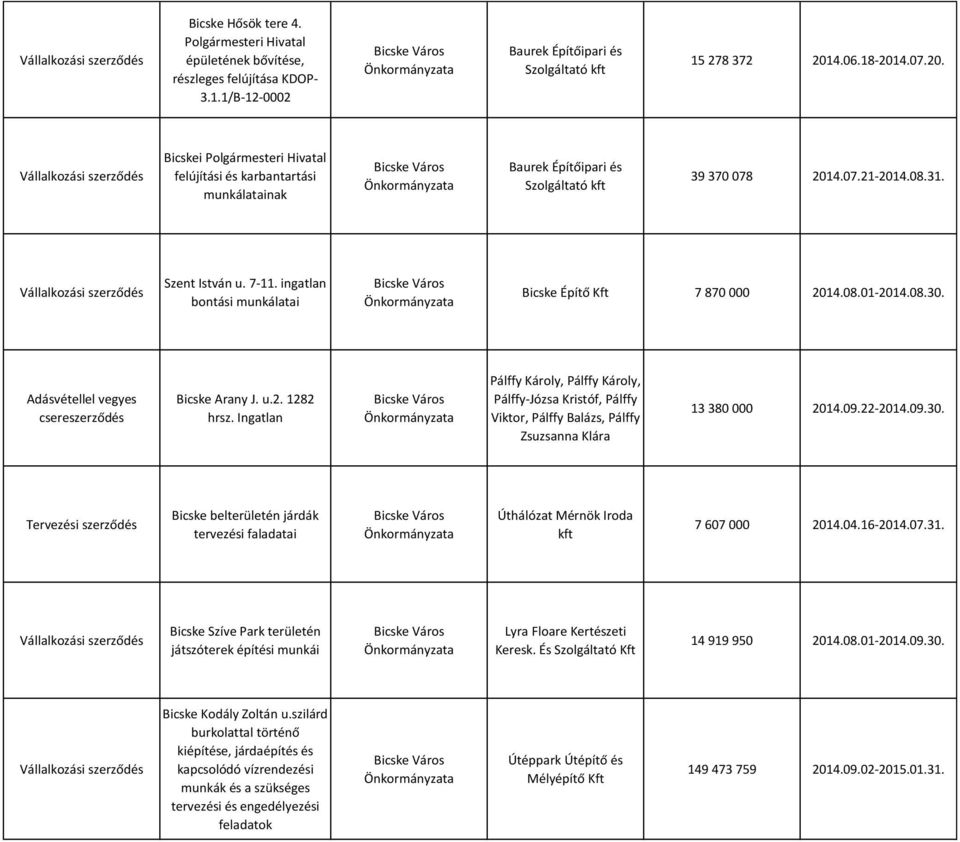 Ingatlan Pálffy Károly, Pálffy Károly, Pálffy-Józsa Kristóf, Pálffy Viktor, Pálffy Balázs, Pálffy Zsuzsanna Klára 13 380 000 2014.09.22-2014.09.30.