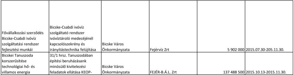 irányítástechnika 2060 Bicske Nagy felújítása Károly u.5. 31/1 hrsz.