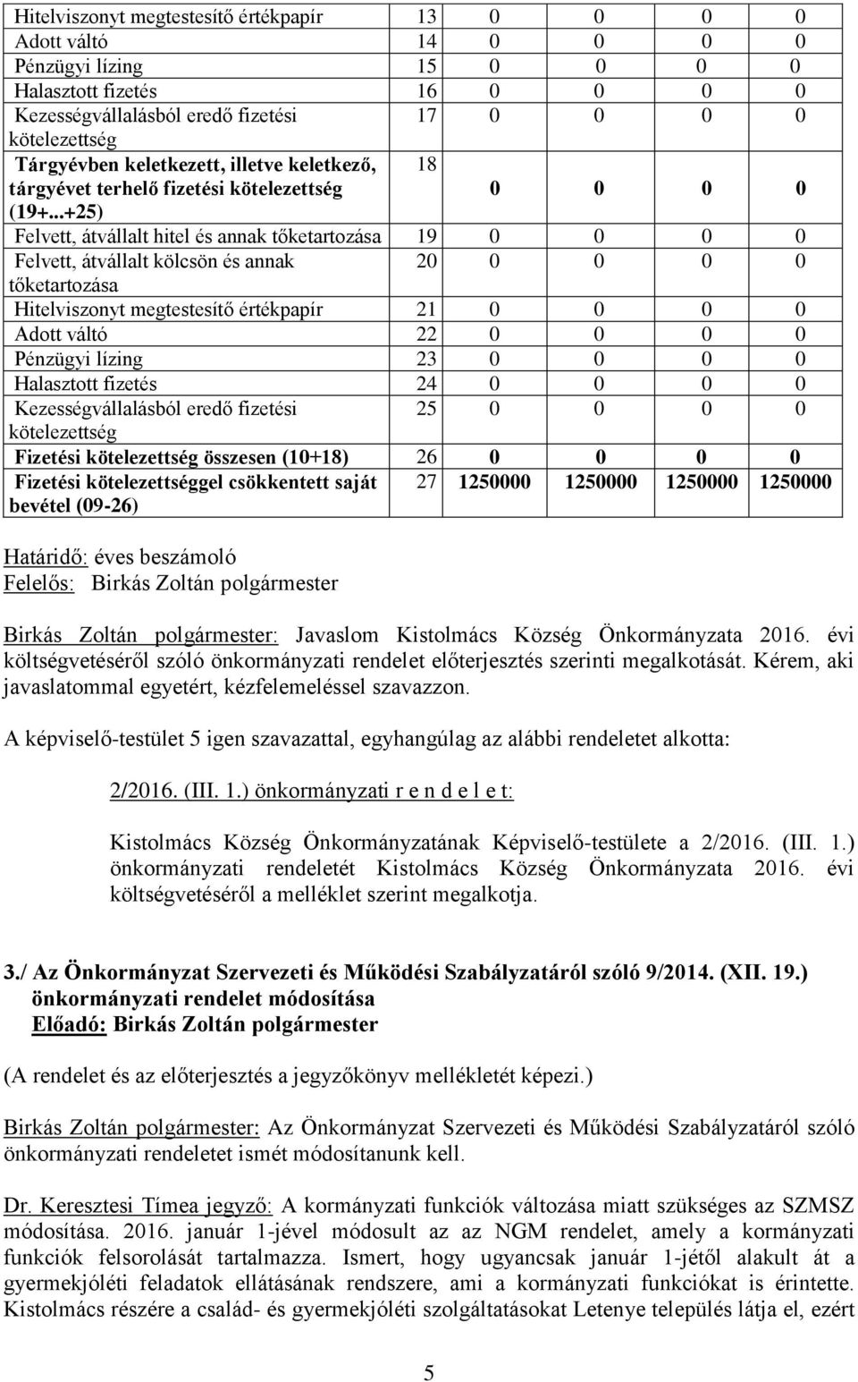 ..+25) Felvett, átvállalt hitel és annak tőketartozása 19 0 0 0 0 Felvett, átvállalt kölcsön és annak 20 0 0 0 0 tőketartozása Hitelviszonyt megtestesítő értékpapír 21 0 0 0 0 Adott váltó 22 0 0 0 0