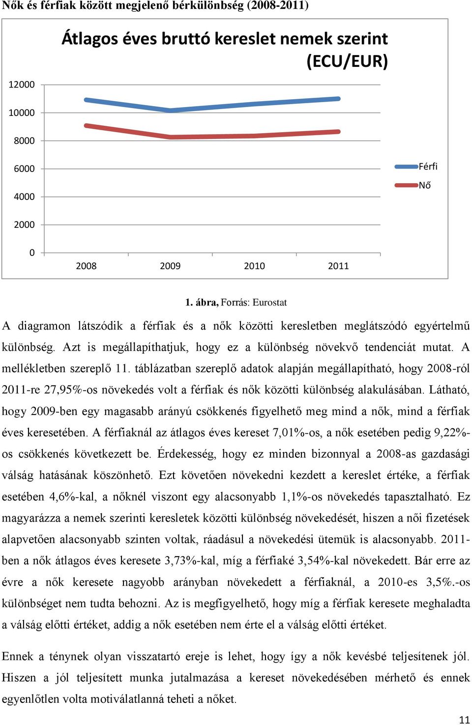 A mellékletben szereplő 11. táblázatban szereplő adatok alapján megállapítható, hogy 2008-ról 2011-re 27,95%-os növekedés volt a férfiak és nők közötti különbség alakulásában.