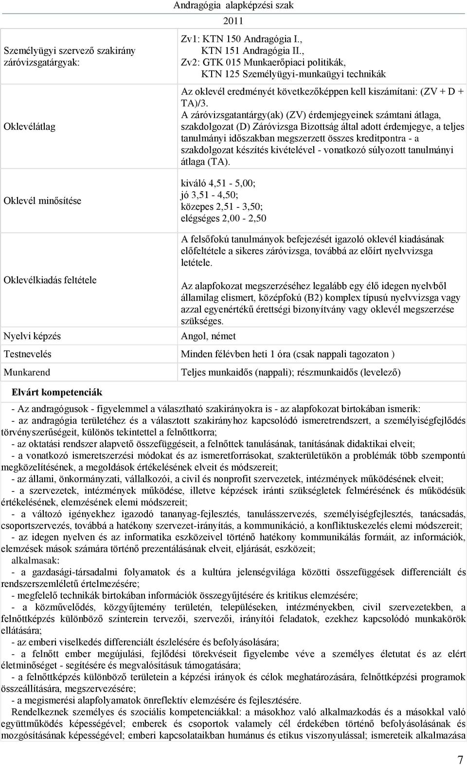 A záróvizsgatantárgy(ak) (ZV) érdemjegyeinek számtani átlaga, szakdolgozat (D) Záróvizsga Bizottság által adott érdemjegye, a teljes tanulmányi időszakban megszerzett összes kreditpontra - a