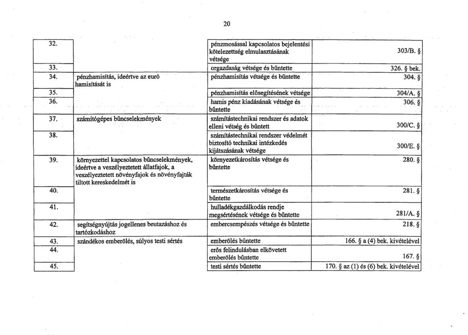 segítségnyújtás jogellenes beutazáshoz é s tartózkodáshoz szándékos emberölés, súlyos testi sérté s pénzmosással kapcsolatos bejelentési kötelezettség elmulasztásának 3038.