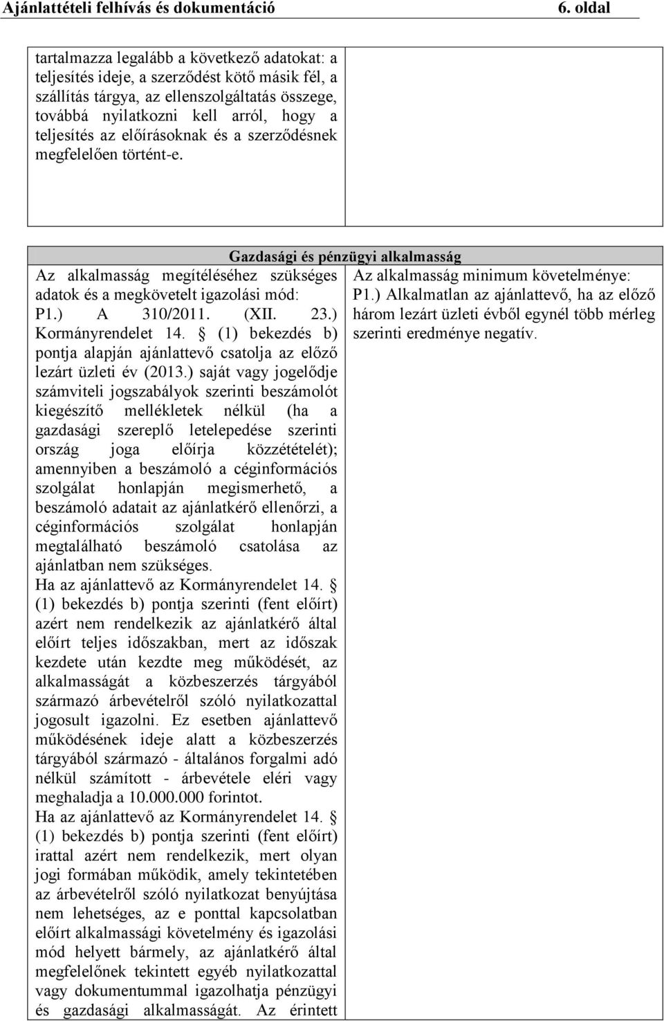 (1) bekezdés b) pontja alapján ajánlattevő csatolja az előző lezárt üzleti év (2013.