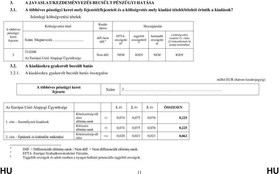 4 EFTAországokt ól 5 tagjelölt országoktól 6 Hozzájárulás harmadik országokt ól a költségvetési rendelet 21.