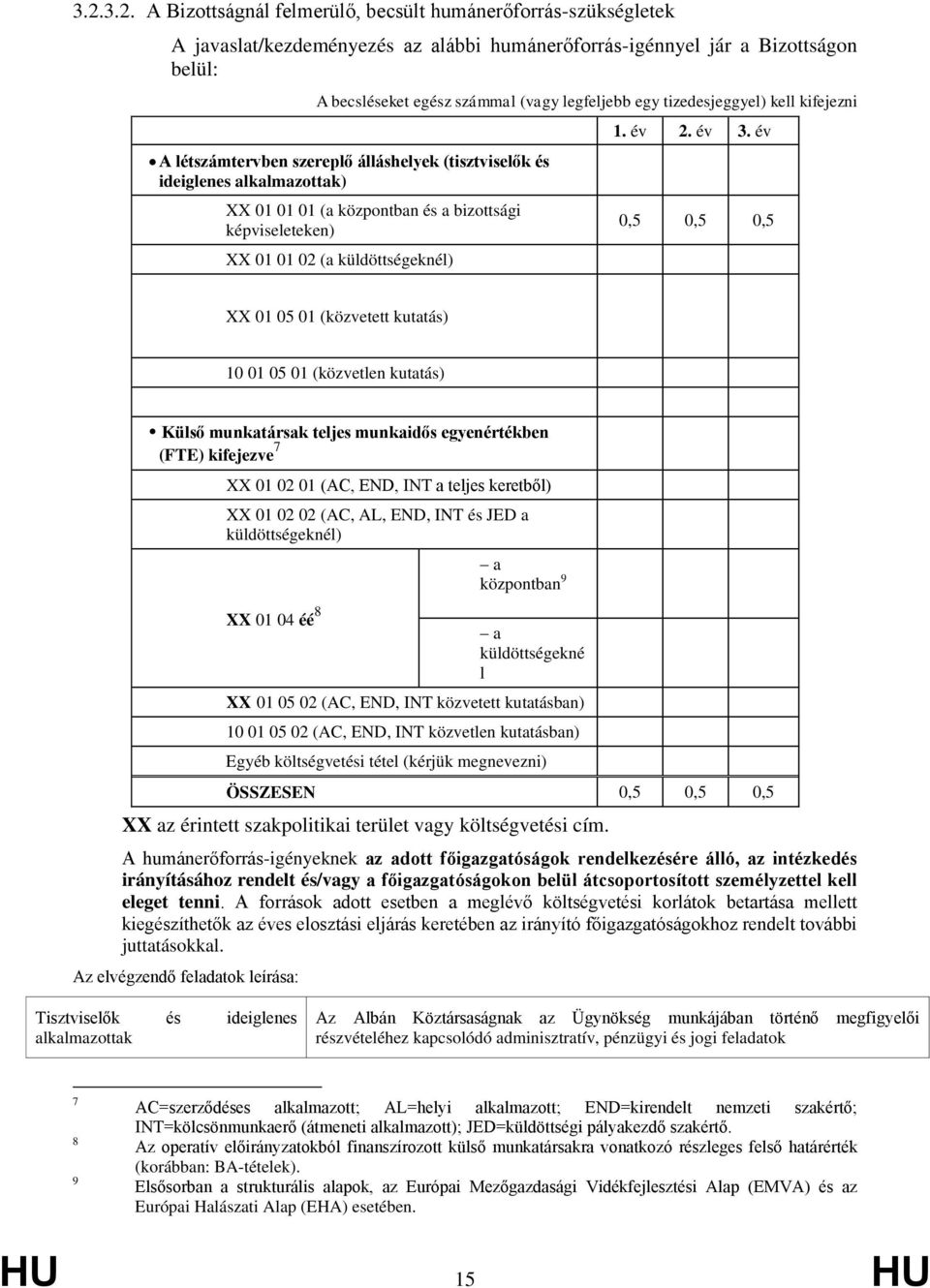 küldöttségeknél) 1. év 2. év 3.