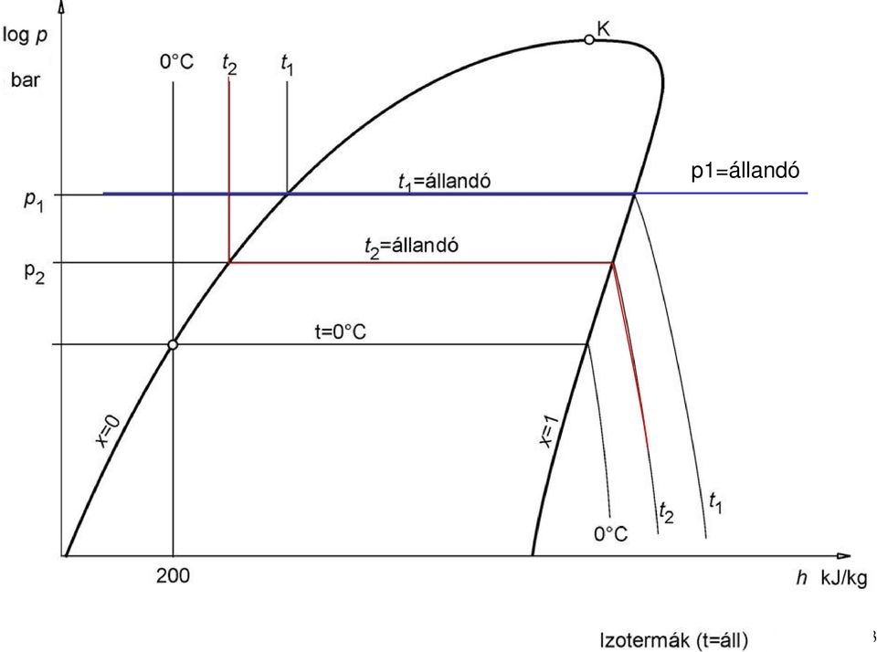 diagramon