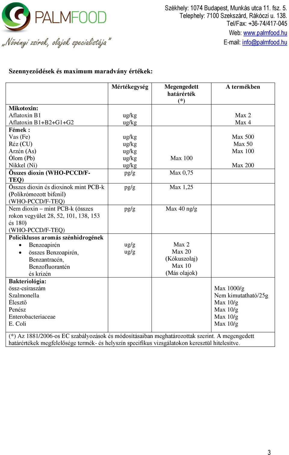 összes Benzoapirén, Benzantracén, Benzofluorantén és krizén Bakteriológia: össz-csíraszám Szalmonella Élesztő Penész Enterobacteriaceae E.