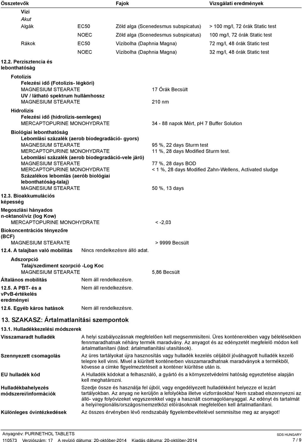lebonthatóság Lebomlási százalék (aerob biodegradáció gyors) Lebomlási százalék (aerob biodegradációvele járó) Százalékos lebomlás (aerób biológiai lebonthatóságtalaj) 12.3.
