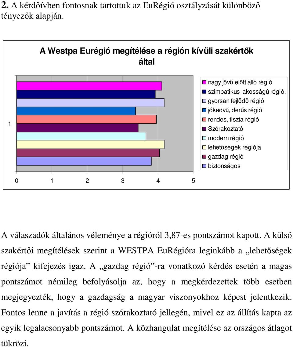 gyorsan fejlődő régió jókedvű, derűs régió rendes, tiszta régió Szórakoztató modern régió lehetőségek régiója gazdag régió biztonságos 0 1 2 3 4 5 A válaszadók általános véleménye a régióról 3,87-es