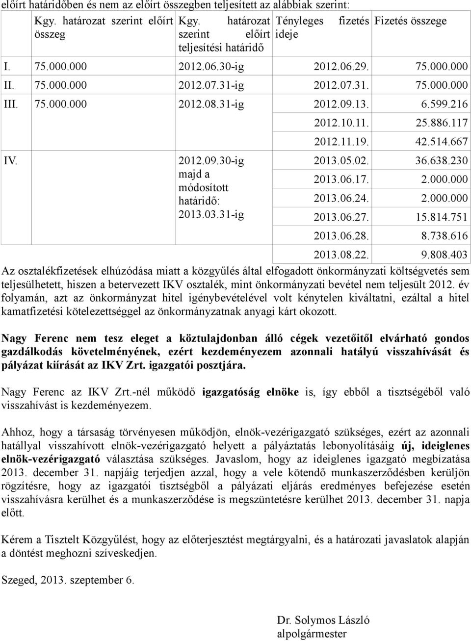 75.000.000 2012.08.31-ig 2012.09.13. 6.599.216 IV. 2012.09.30-ig majd a módosított határidő: 2013.03.31-ig 2012.10.11. 25.886.117 2012.11.19. 42.514.667 2013.05.02. 36.638.230 2013.06.17. 2.000.000 2013.