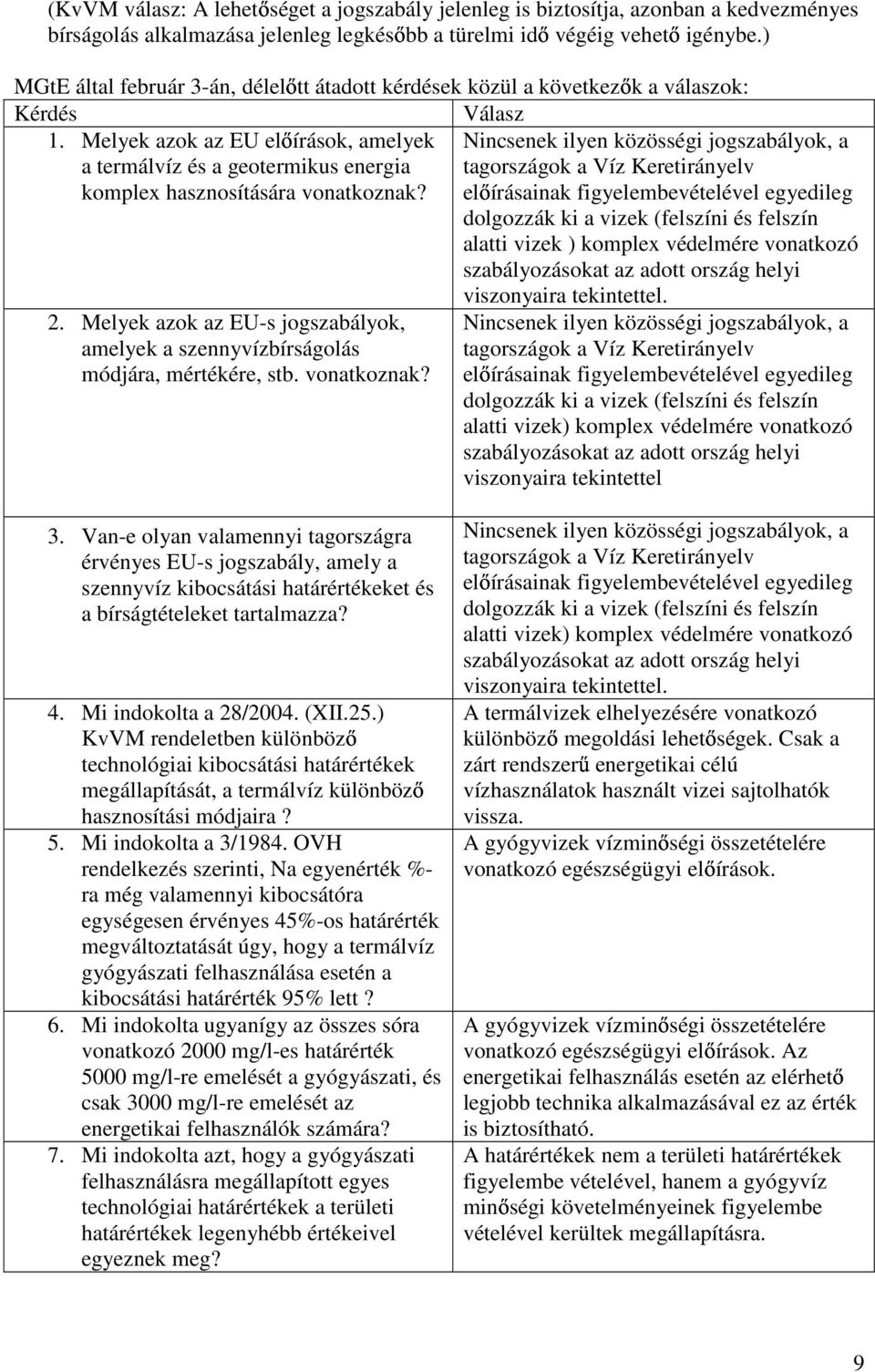 Melyek azok az EU el írások, amelyek Nincsenek ilyen közösségi jogszabályok, a a termálvíz és a geotermikus energia tagországok a Víz Keretirányelv komplex hasznosítására vonatkoznak?