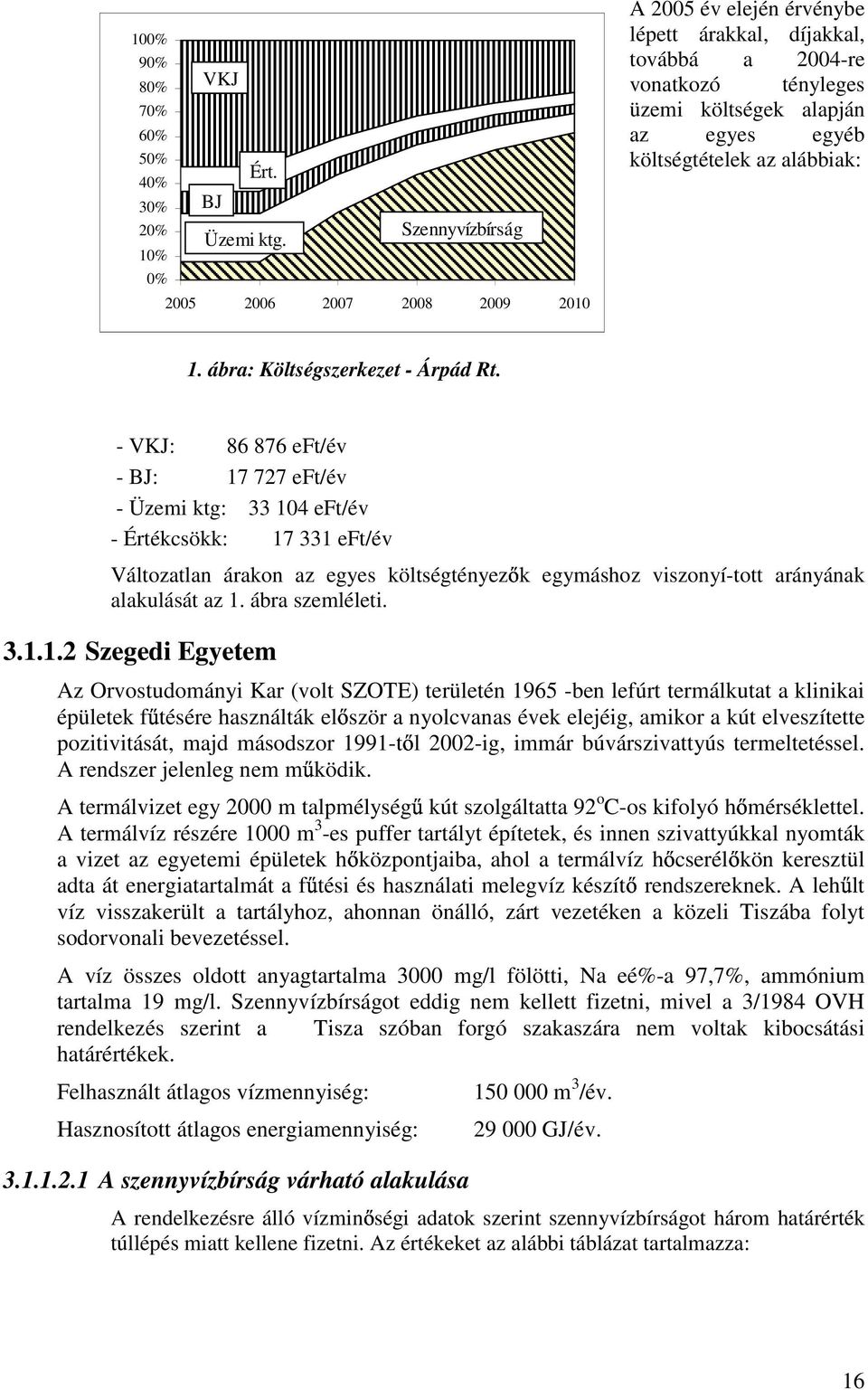 ábra: Költségszerkezet - Árpád Rt.