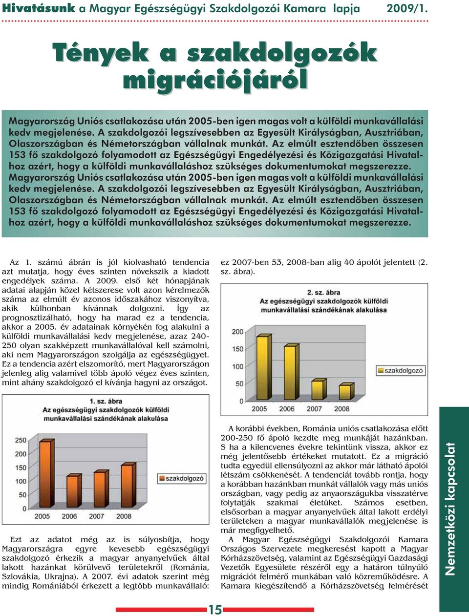 szakdolgozói legszívesebben az Egyesült Királyságban, usztriában, Olaszországban és Németországban vállalnak munkát.