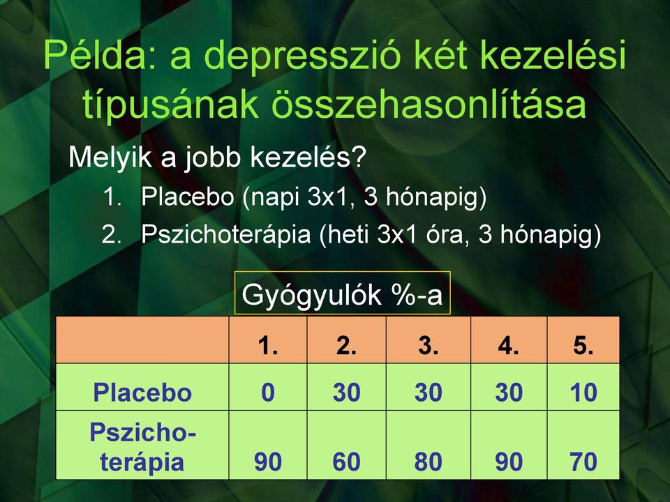 Pszichoterápia (heti 3x1 óra, 3 hónapig) Gyógyulók %-a 1. 2.