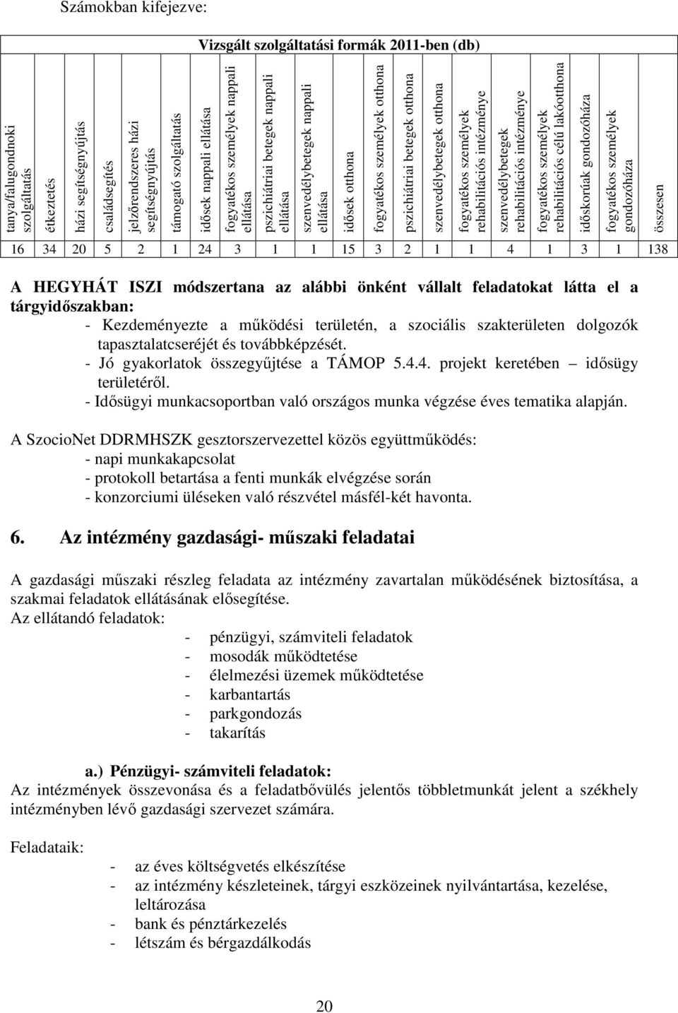 pszichiátriai betegek otthona szenvedélybetegek otthona fogyatékos személyek rehabilitációs intézménye szenvedélybetegek rehabilitációs intézménye fogyatékos személyek rehabilitációs célú lakóotthona