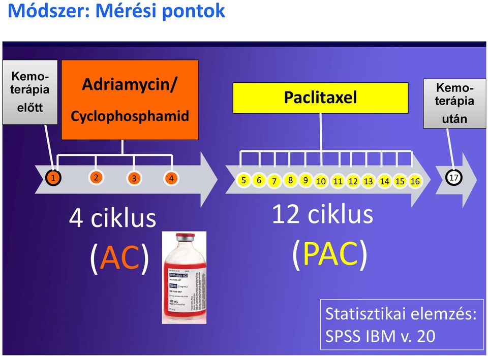 2 3 4 5 6 7 8 9 10 11 12 13 14 15 16 17 4 ciklus