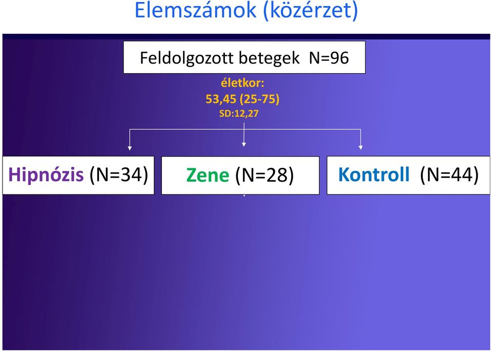 életkor: 53,45 (25-75)