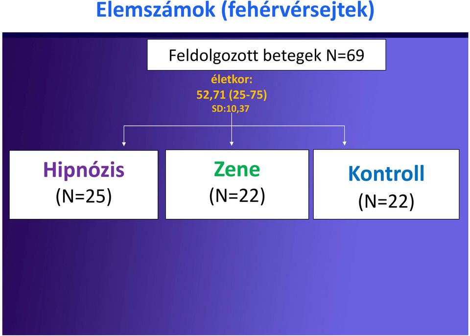 életkor: 52,71 (25-75) SD:10,37