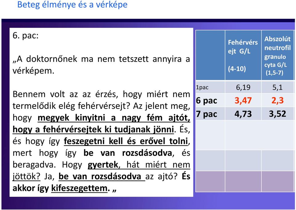 Az jelent meg, hogy megyek kinyitni a nagy fém ajtót, hogy a fehérvérsejtek ki tudjanak jönni.