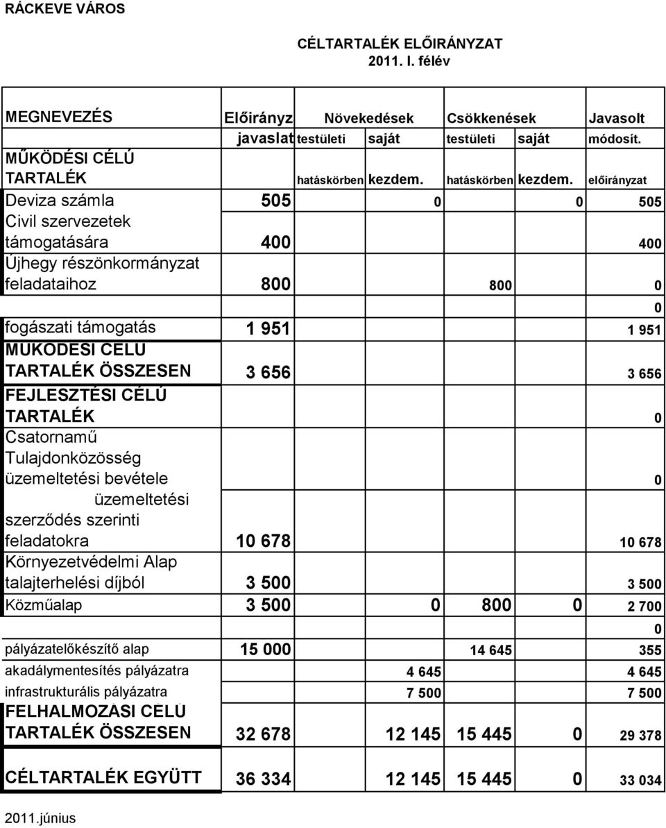 hatáskörben kezdem.