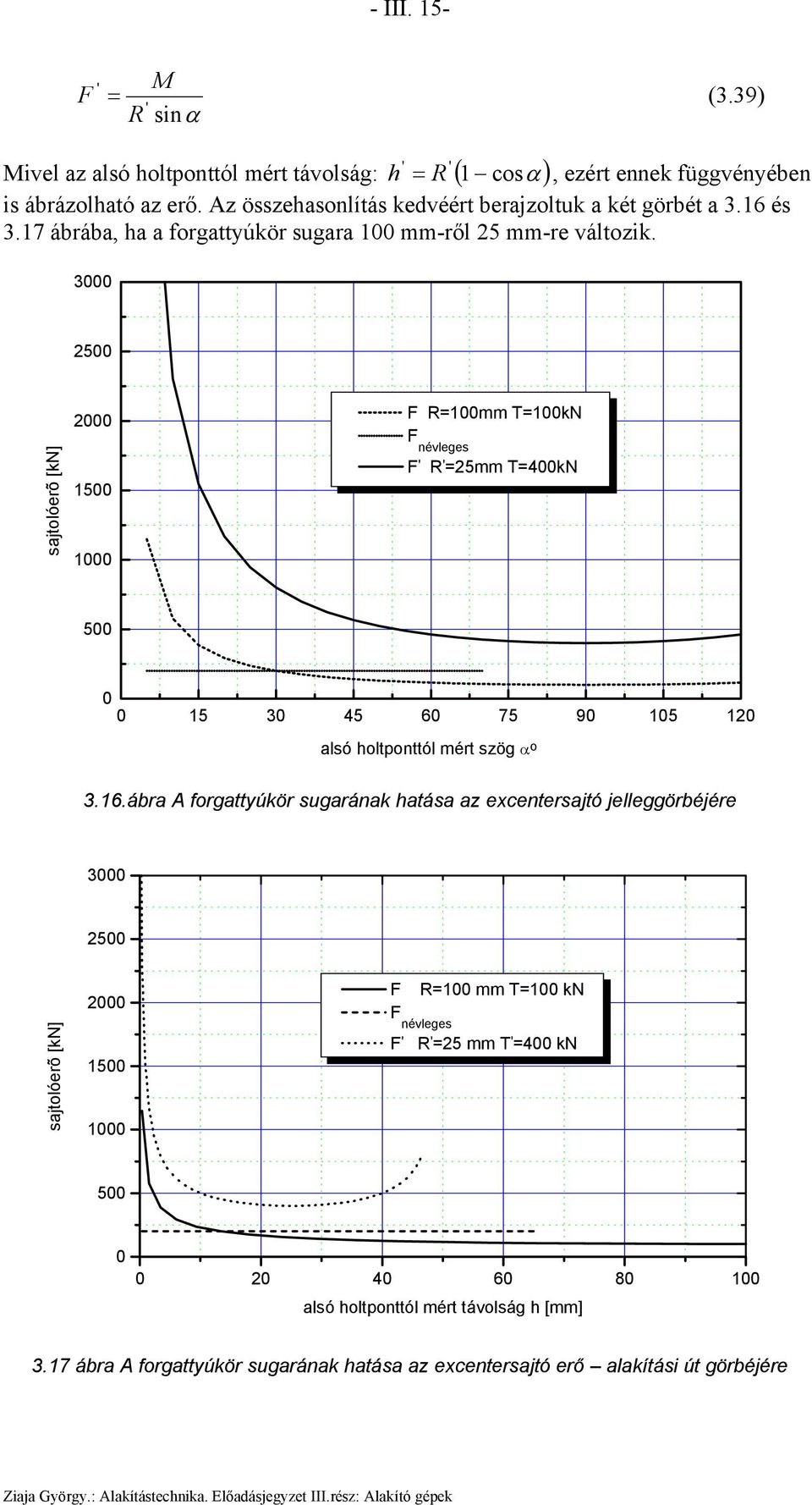 3 5 sajtolóerõ [kn] 15 1 R=1 T=1kN névleges ' R ' =5 T=4kN 5 15 3 45 6 75 9 15 1 alsó holtponttól ért szög α o 3.16.