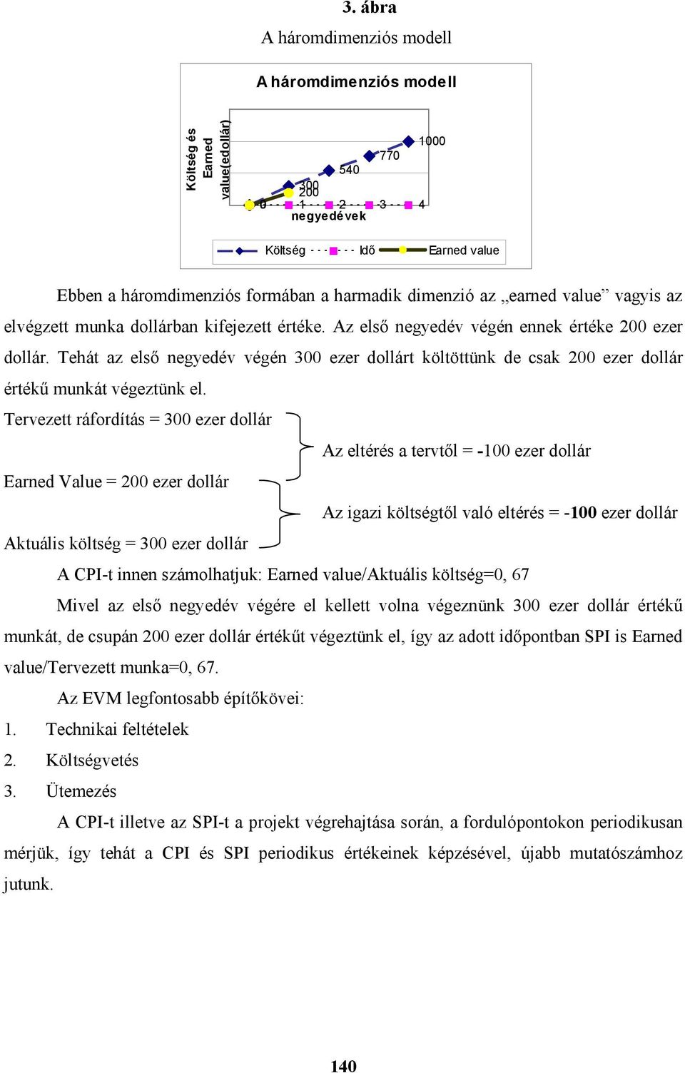 Tehát az első negyedév végén 300 ezer dollárt költöttünk de csak 200 ezer dollár értékű munkát végeztünk el.
