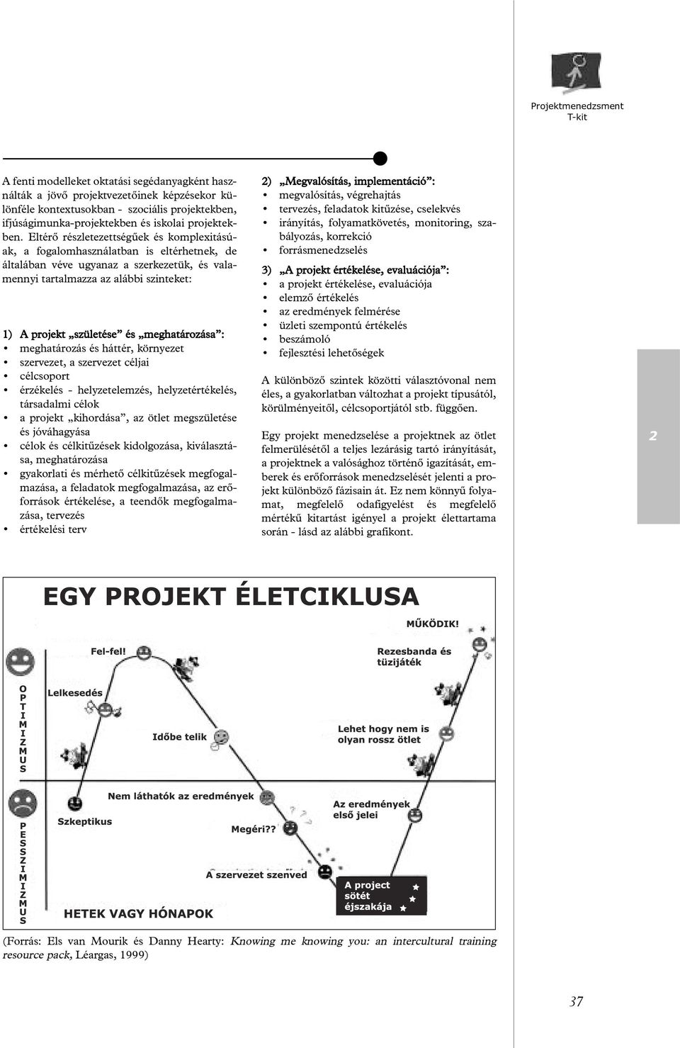 meghatározása : meghatározás és háttér, környezet szervezet, a szervezet céljai célcsoport érzékelés - helyzetelemzés, helyzetértékelés, társadalmi célok a projekt kihordása, az ötlet megszületése és