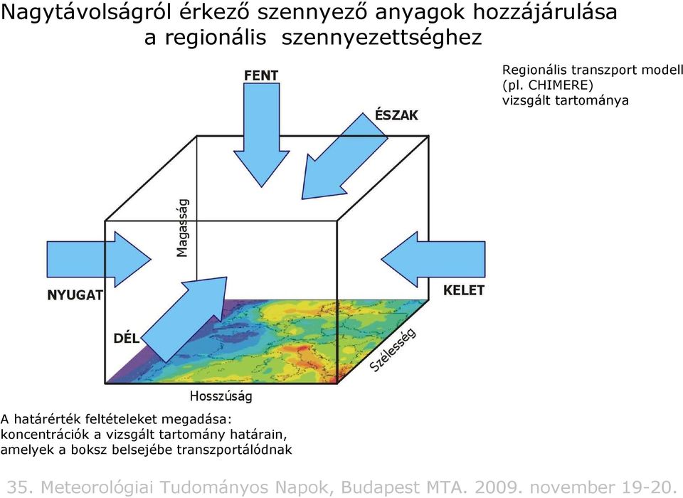 CHIMERE) vizsgált tartománya A határérték feltételeket megadása: koncentrációk a