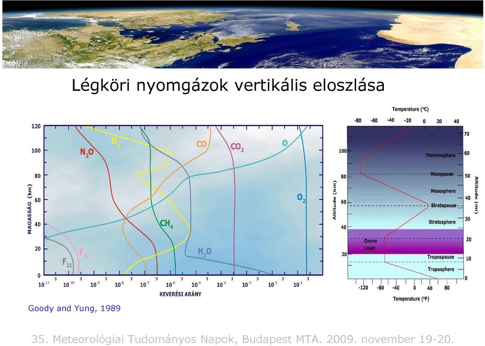 35. Meteorológiai Tudományos