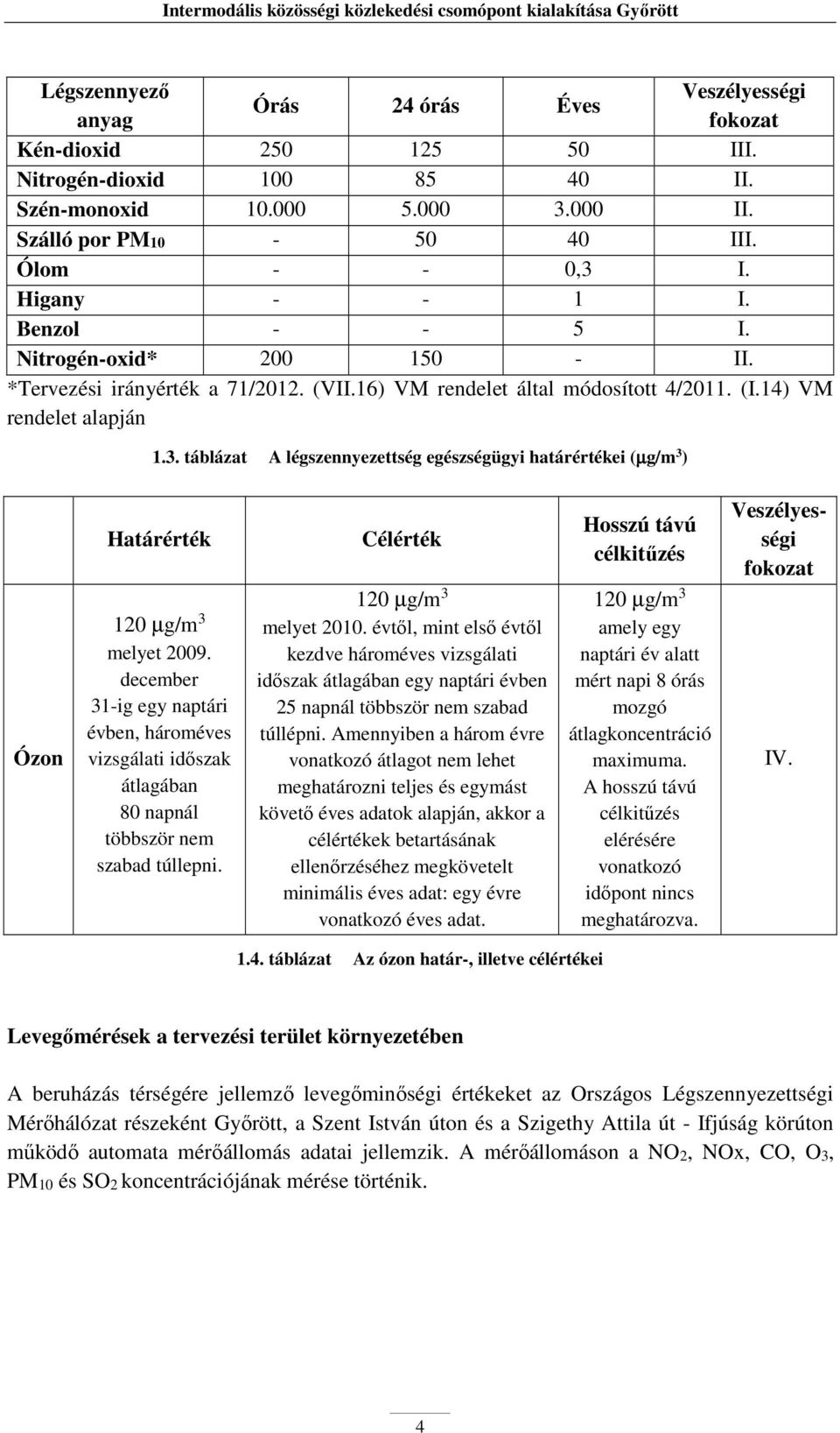 . táblázat A lészennyezettsé eészséüyi határértékei ( ) Ózon Határérték 120 melyet 2009. december 1-i ey naptári évben, hároméves vizsálati időszak átlaában 80 napnál többször nem szabad túllepni.