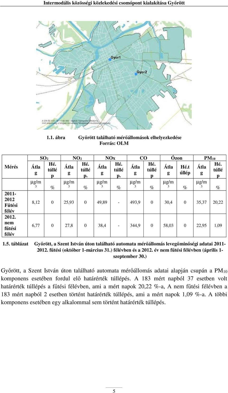 p. p. p túllé p 8,12 0 25,9 0 49,89-49,9 0 0,4 0 5,7 20,22 6,77 0 27,8 0 8,4-44,9 0 58,0 0 22,95 1,09 1.5. táblázat Győrött, a Szent István úton található automata mérőállomás leveőminőséi adatai 2011-2012.