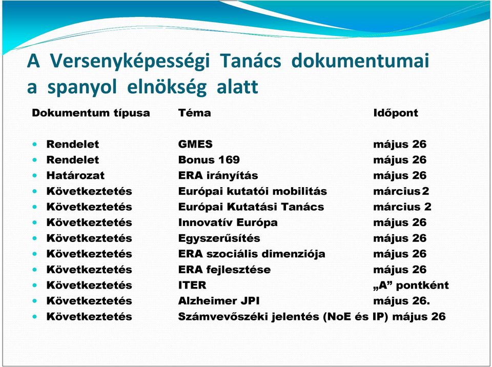 Következtetés Innovatív Európa május 26 Következtetés Egyszerősítés május 26 Következtetés ERA szociális dimenziója május 26 Következtetés