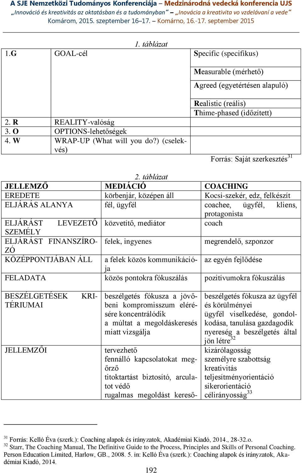 táblázat JELLEMZŐ MEDIÁCIÓ COACHING EREDETE körbenjár, középen áll Kocsi-szekér, edz, felkészít ELJÁRÁS ALANYA fél, ügyfél coachee, ügyfél, kliens, protagonista ELJÁRÁST LEVEZETŐ közvetítő, mediátor
