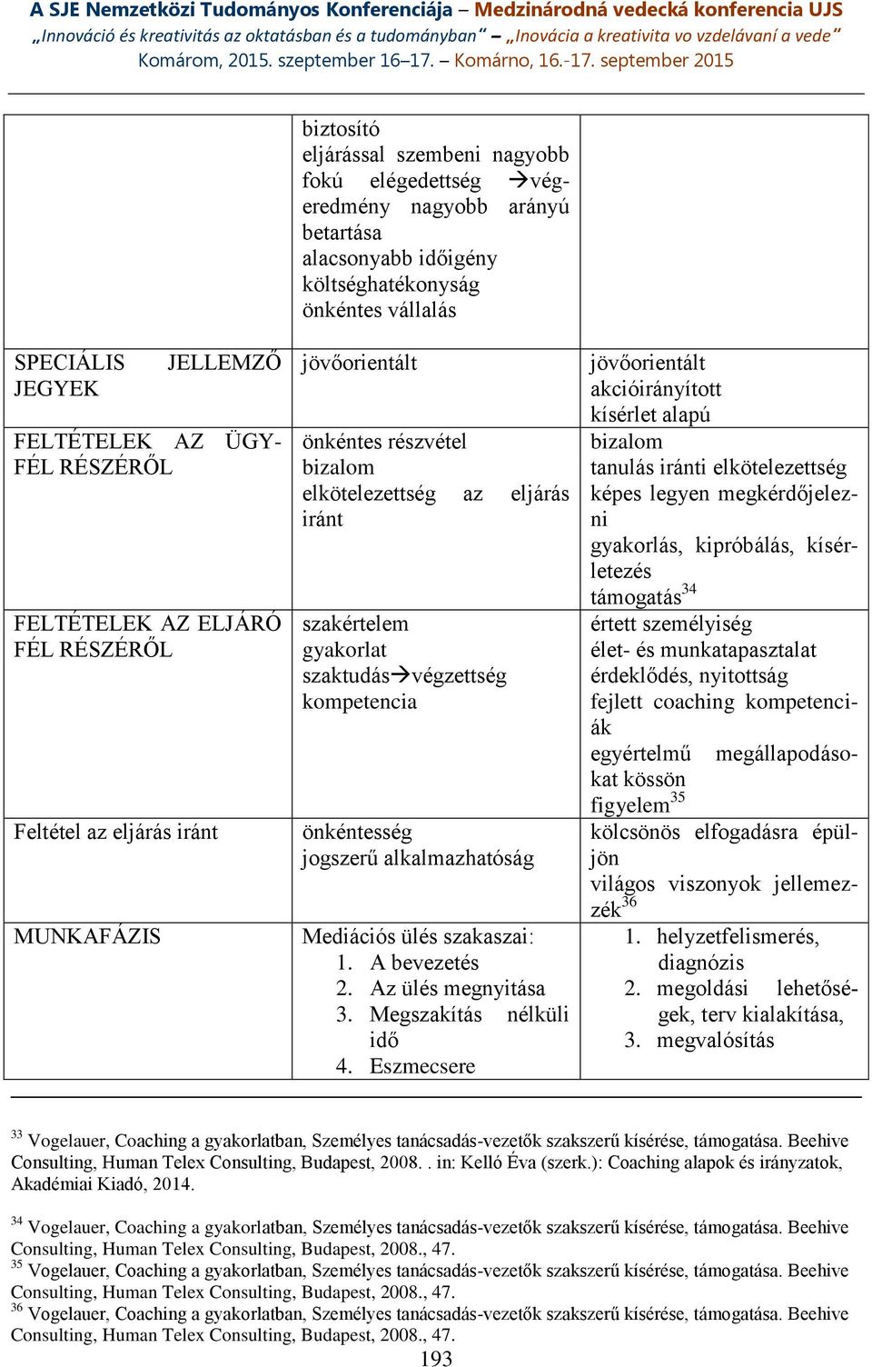 kompetencia önkéntesség jogszerű alkalmazhatóság Mediációs ülés szakaszai: 1. A bevezetés 2. Az ülés megnyitása 3. Megszakítás nélküli idő 4.