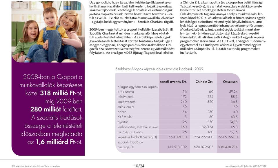 Felelős munkáltatói és munkavállalói elveinket egyfajta belső egyezményként Szociális Chartánk rögzíti. 2009-ben megújítottuk a csoport Kollektív Szerződését, ill.