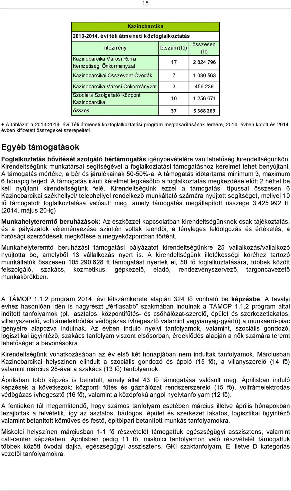 Városi Önkormányzat 3 456 239 Szociális Szolgáltató Központ Kazincbarcika 10 1 256 671 összes 37 5 568 269 + A táblázat a 2013-2014.