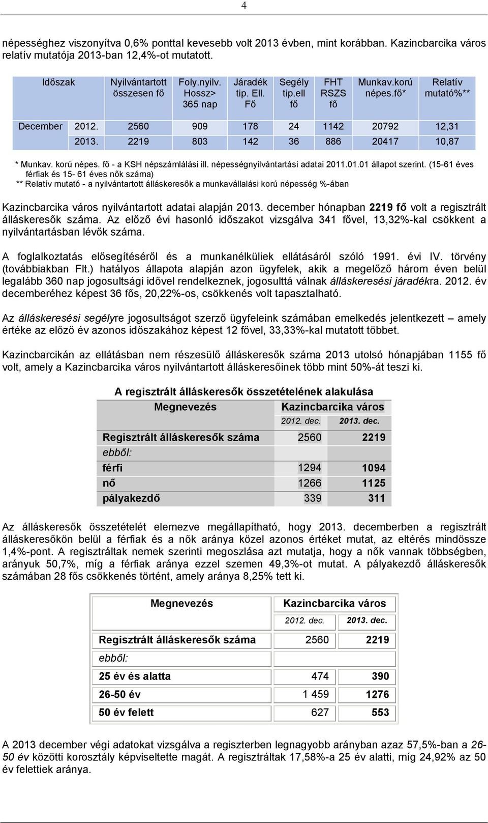 2219 803 142 36 886 20417 10,87 * Munkav. korú népes. fő - a KSH népszámlálási ill. népességnyilvántartási adatai 2011.01.01 állapot szerint.