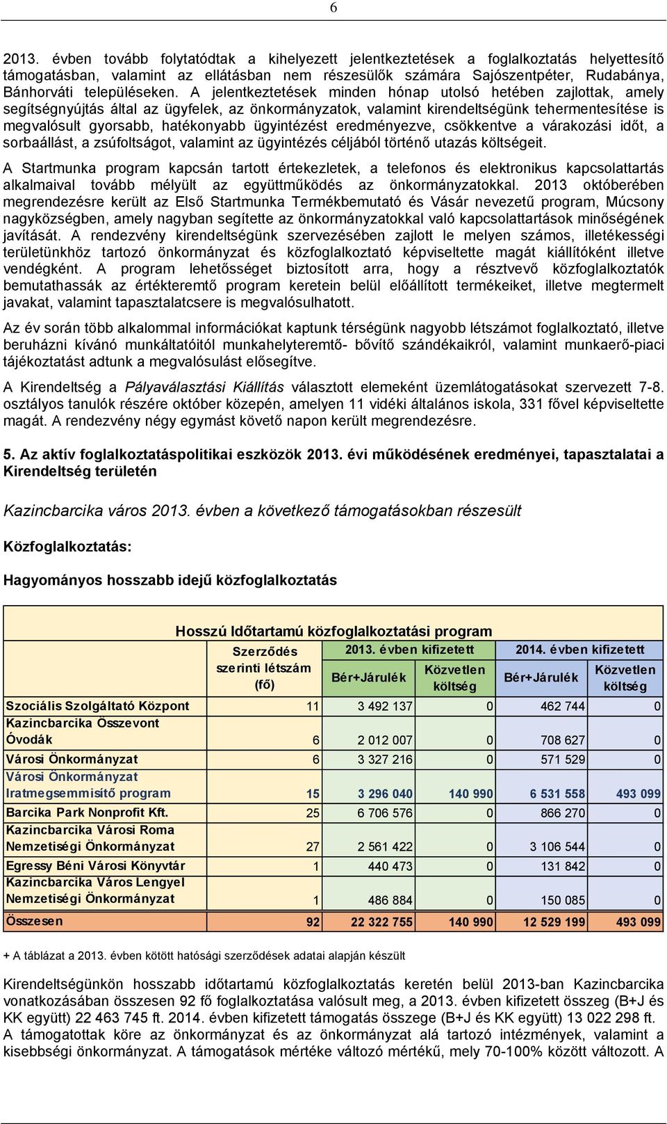 A jelentkeztetések minden hónap utolsó hetében zajlottak, amely segítségnyújtás által az ügyfelek, az önkormányzatok, valamint kirendeltségünk tehermentesítése is megvalósult gyorsabb, hatékonyabb