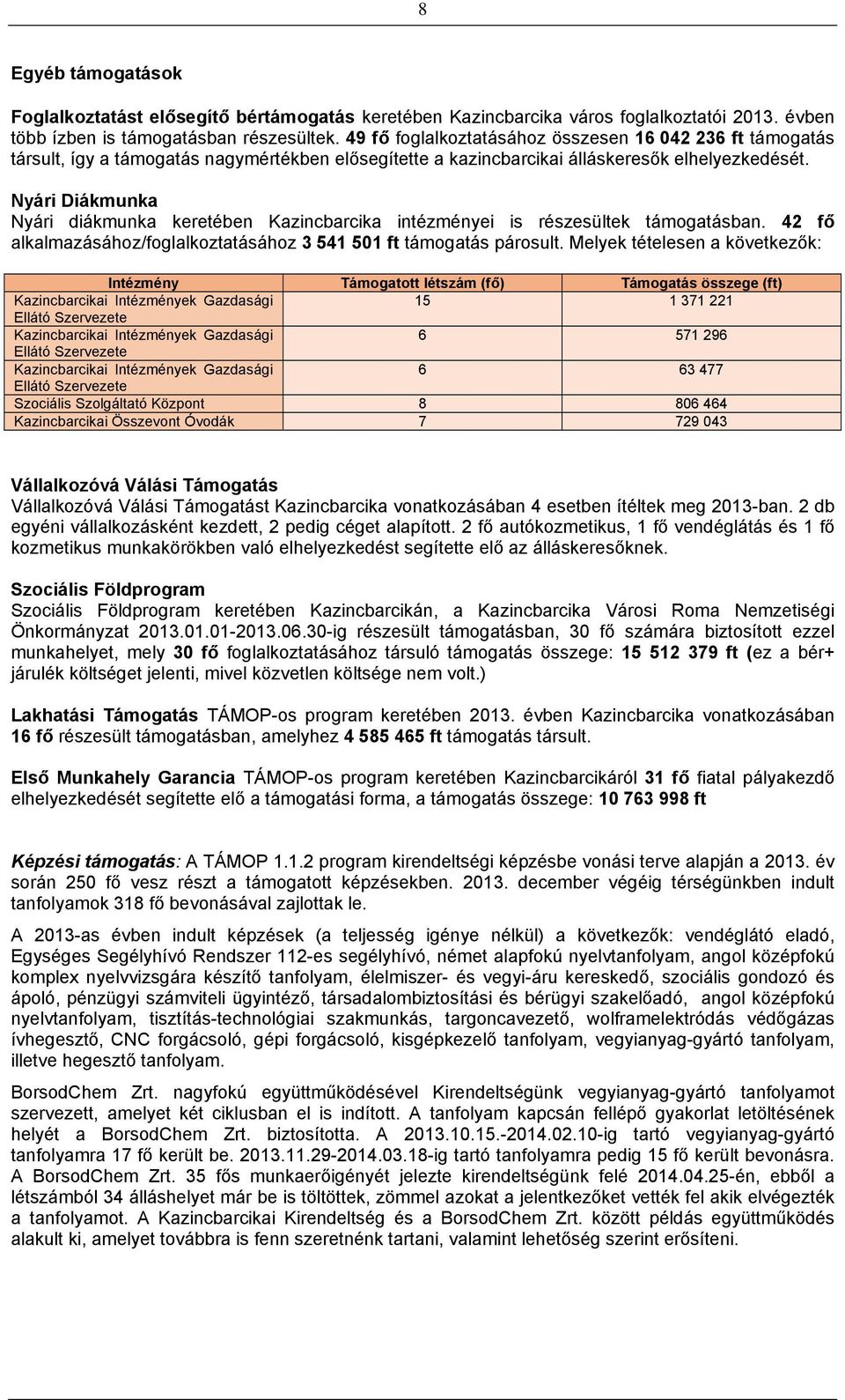 Nyári Diákmunka Nyári diákmunka keretében Kazincbarcika intézményei is részesültek támogatásban. 42 fő alkalmazásához/foglalkoztatásához 3 541 501 ft támogatás párosult.