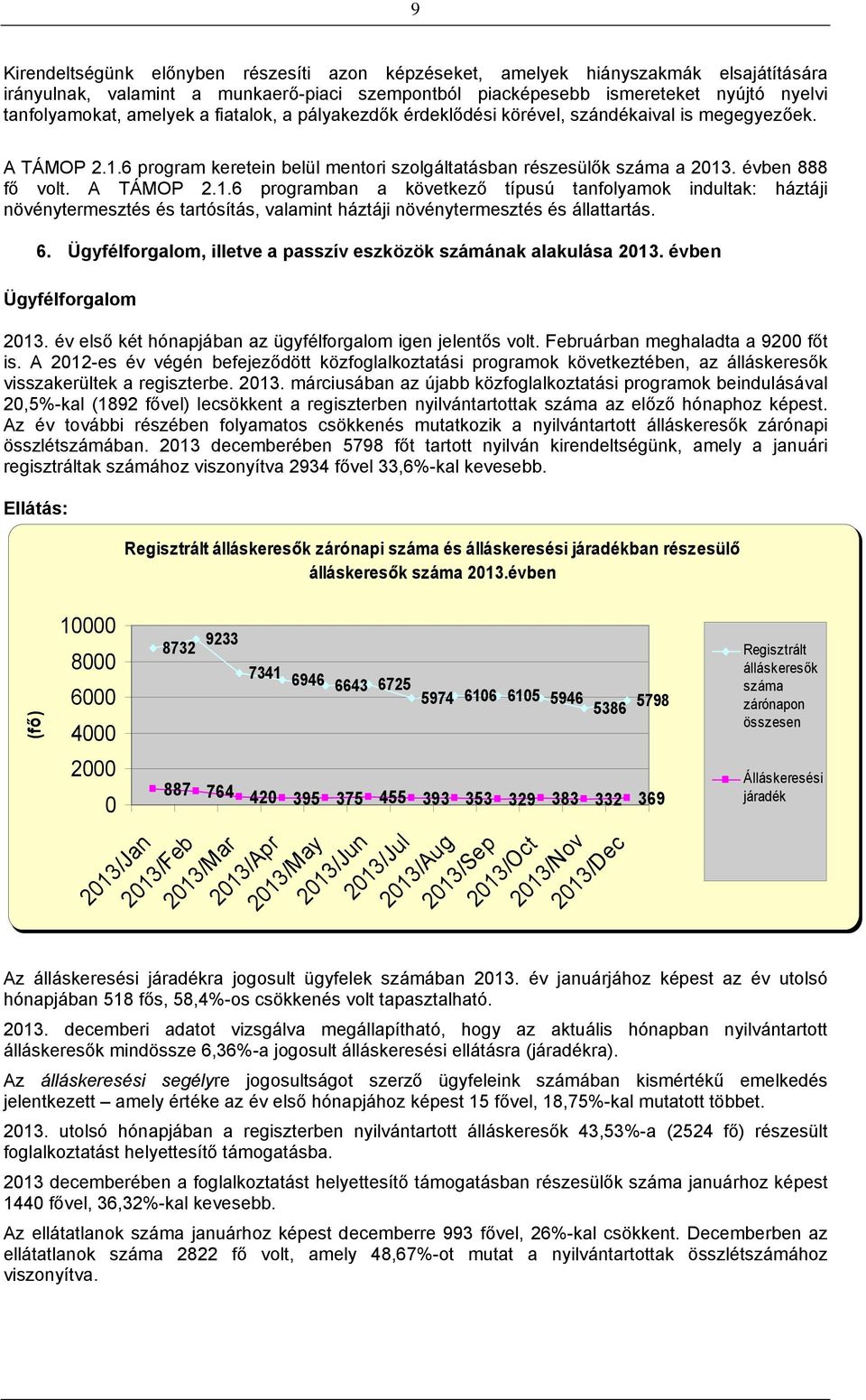 6 program keretein belül mentori szolgáltatásban részesülők száma a 2013